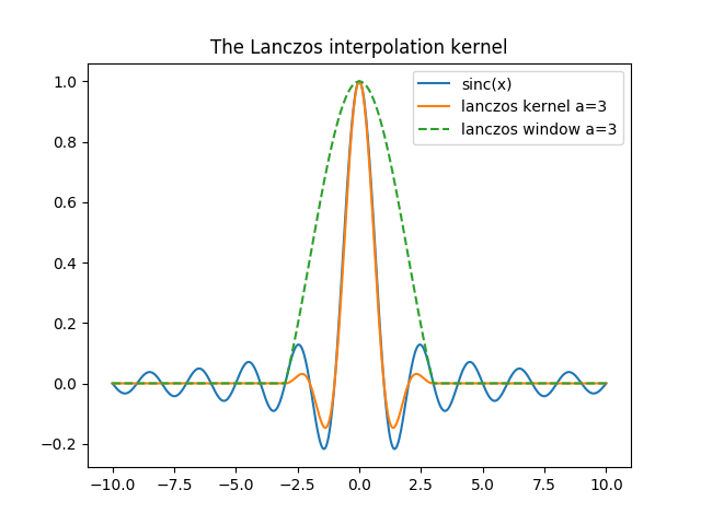 ../_images/lanczos_window.png