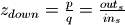 z_{down} = \frac{p}{q} = \frac{{out}_{s}}{{in}_{s}}