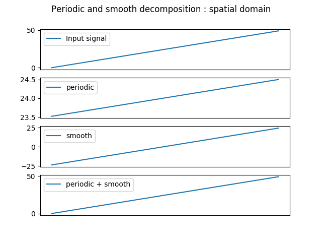 ../_images/p_plus_s_triangle_decomposition.png