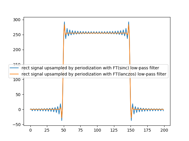 ../_images/periodize_and_filter.png